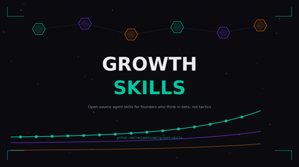 Growth Claude Skills