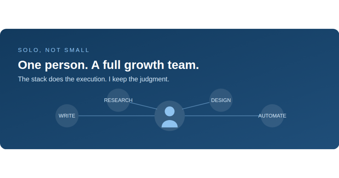 one-person-growth-team-ai